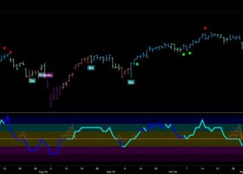 Equities Remain in Strong “Go” Trend, Edging Ever Higher