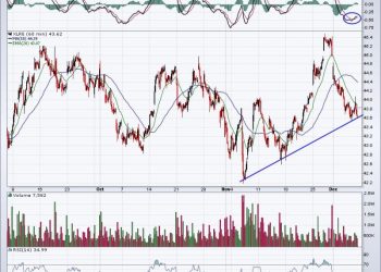 What’s The Outlook For December AND For 2025?