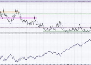 The Most Important Chart to Watch Into Year-End 2024