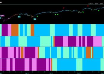 Equities Remain in Strong “Go” Trend as Tech Returns to Leadership
