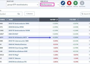 Market Pullbacks Provide Opportunities to Build your WatchList – Here’s How