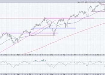 How the S&P 500 Reaches 6500 By March 2025