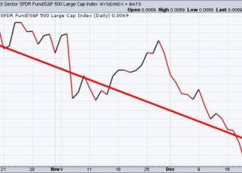 Do You Need Direction for 2025?  Here Are 3 Charts You Should NOT Ignore