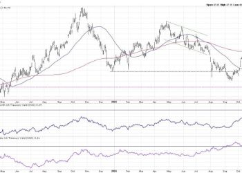 What Higher Rates Could Mean for the S&P 500