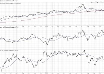 Market Internals Point to Large Growth Leadership