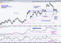Bank SPDR Extends on Breakout – How to Find the Setup before the Breakout