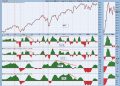 IT Breadth Momentum (ITBM) and IT Volume Momentum (ITVM) Top – Participation Draining
