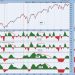 IT Breadth Momentum (ITBM) and IT Volume Momentum (ITVM) Top – Participation Draining