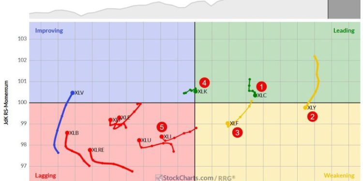 The Best Five Sectors, #7