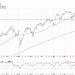 My Downside Target for the S&P 500