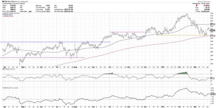 Three Growth Stocks Testing the Ultimate Trend Barometer