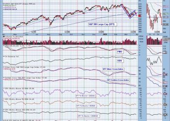 Silver Cross Index Tops Beneath Signal Line on SPY