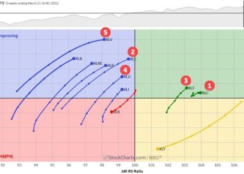 The Best Five Sectors, #12