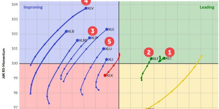 The Best Five Sectors, #11