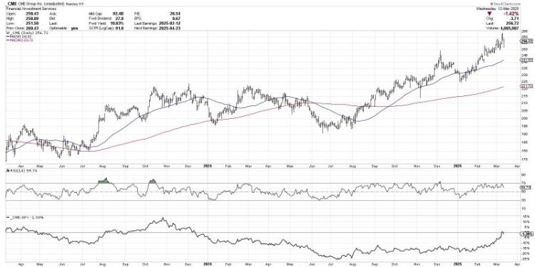 Five Stocks Showing Strength in a Bearish Tape