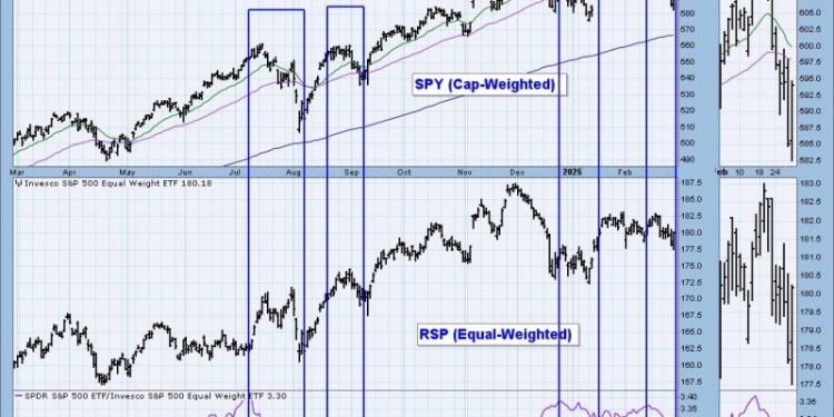 New Indicator for Your Toolbox