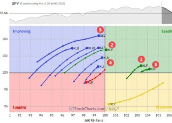 The Best Five Sectors, #13