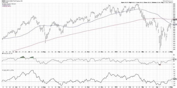 Three Stocks With Post-Earnings Upside Potential