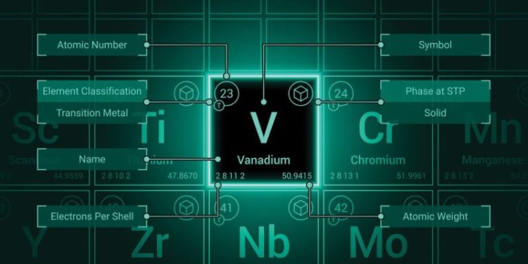 Top 4 Vanadium-producing Countries