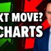 3 S&P 500 Charts That Point to the Next Big Move