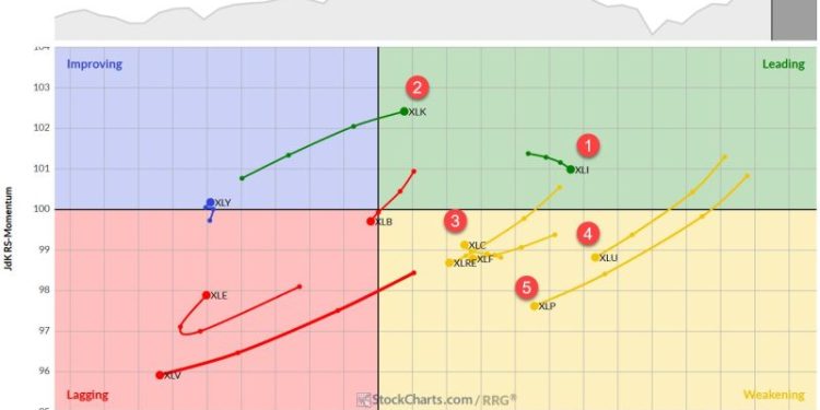 The Best Five Sectors, #24