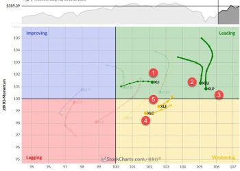 The Best Five Sectors, #21